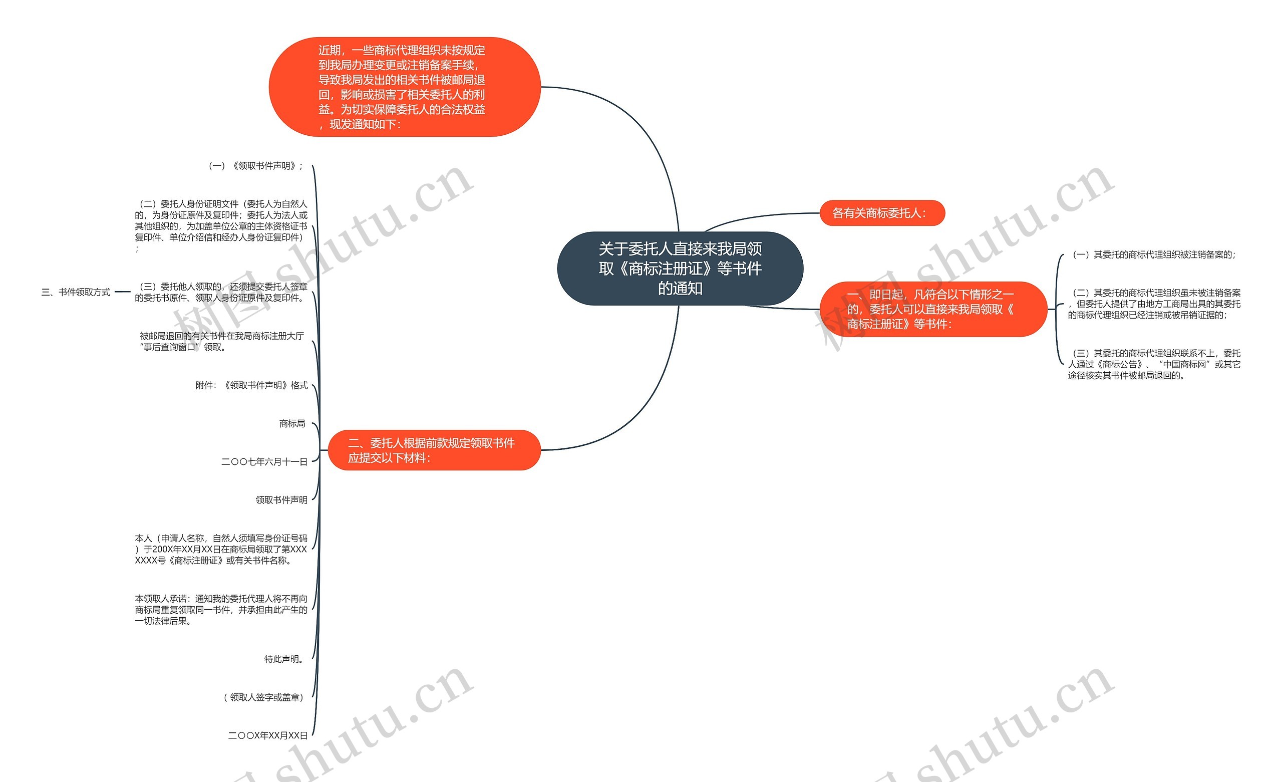 关于委托人直接来我局领取《商标注册证》等书件的通知