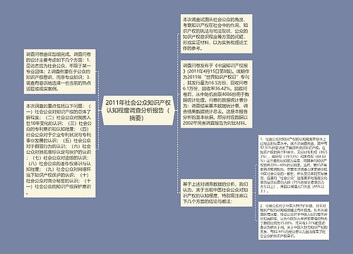 2011年社会公众知识产权认知程度调查分析报告（摘要）