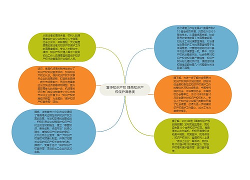 宣传知识产权 提高知识产权保护满意度