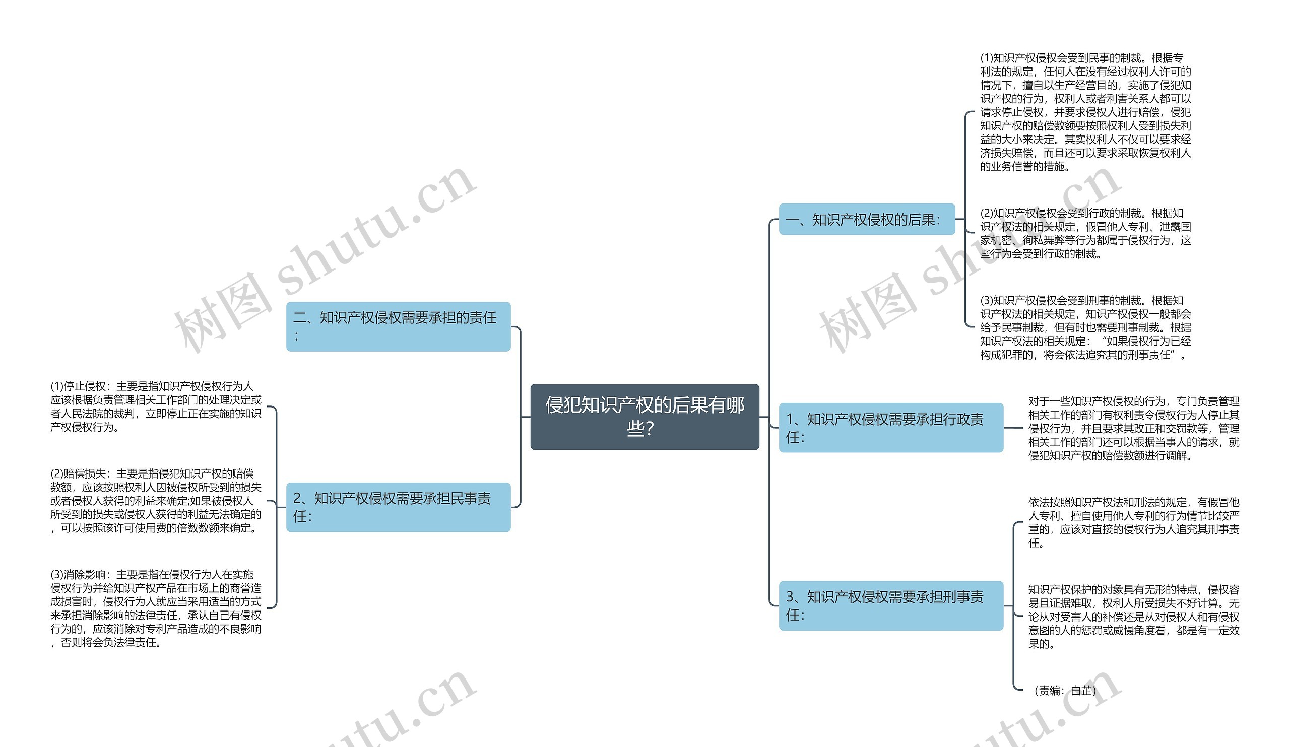 侵犯知识产权的后果有哪些? 侵犯知识产权的后果有哪些?