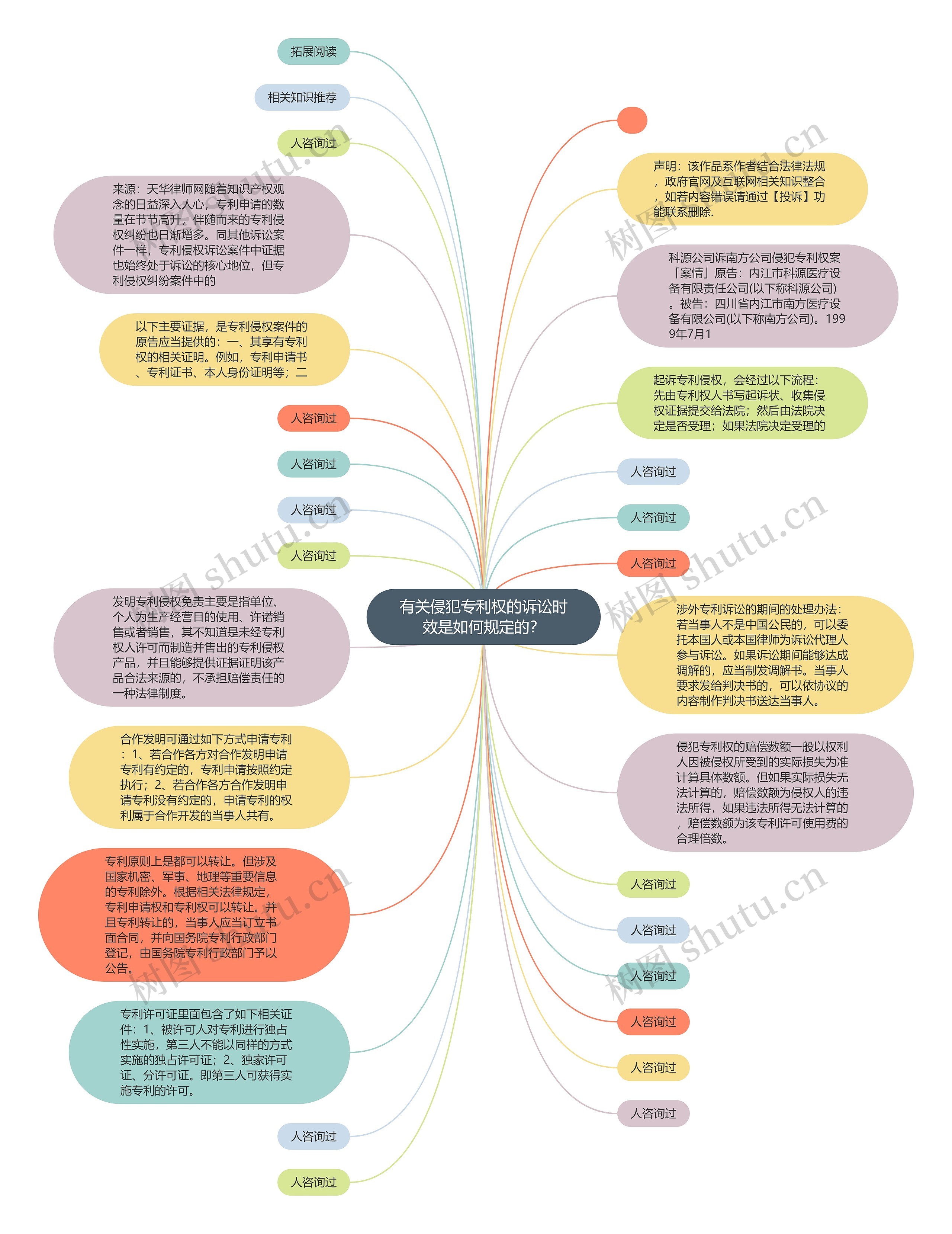 有关侵犯专利权的诉讼时效是如何规定的？