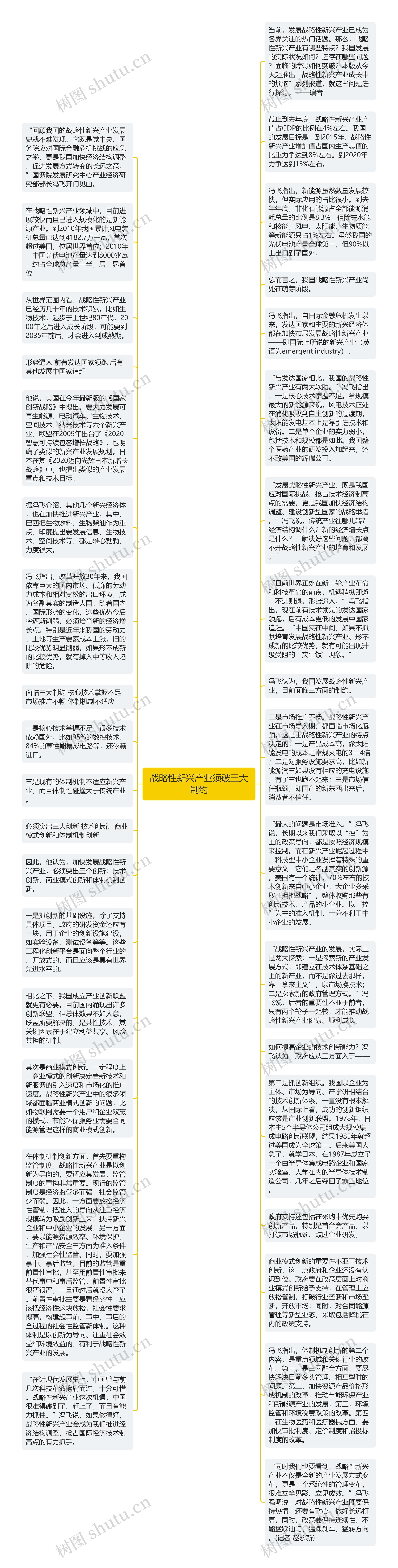 战略性新兴产业须破三大制约思维导图