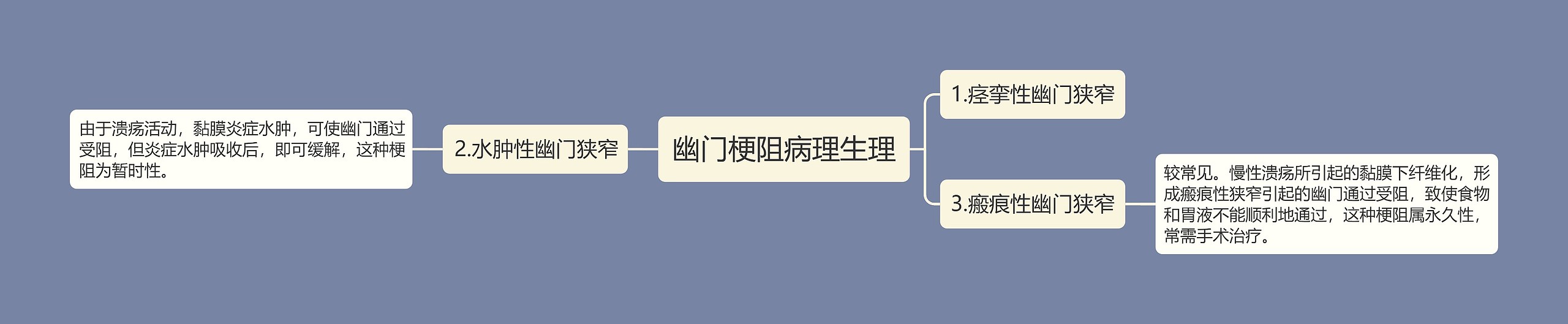 幽门梗阻病理生理 幽门梗阻病理生理