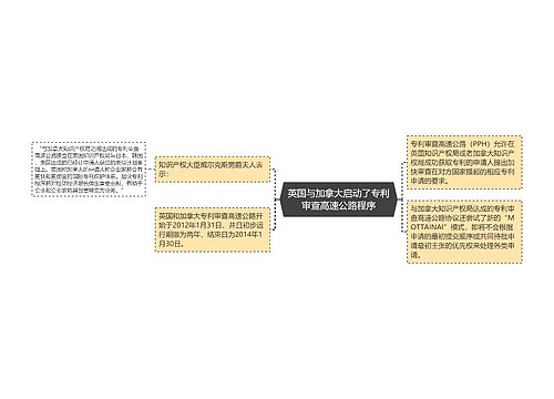 英国与加拿大启动了专利审查高速公路程序