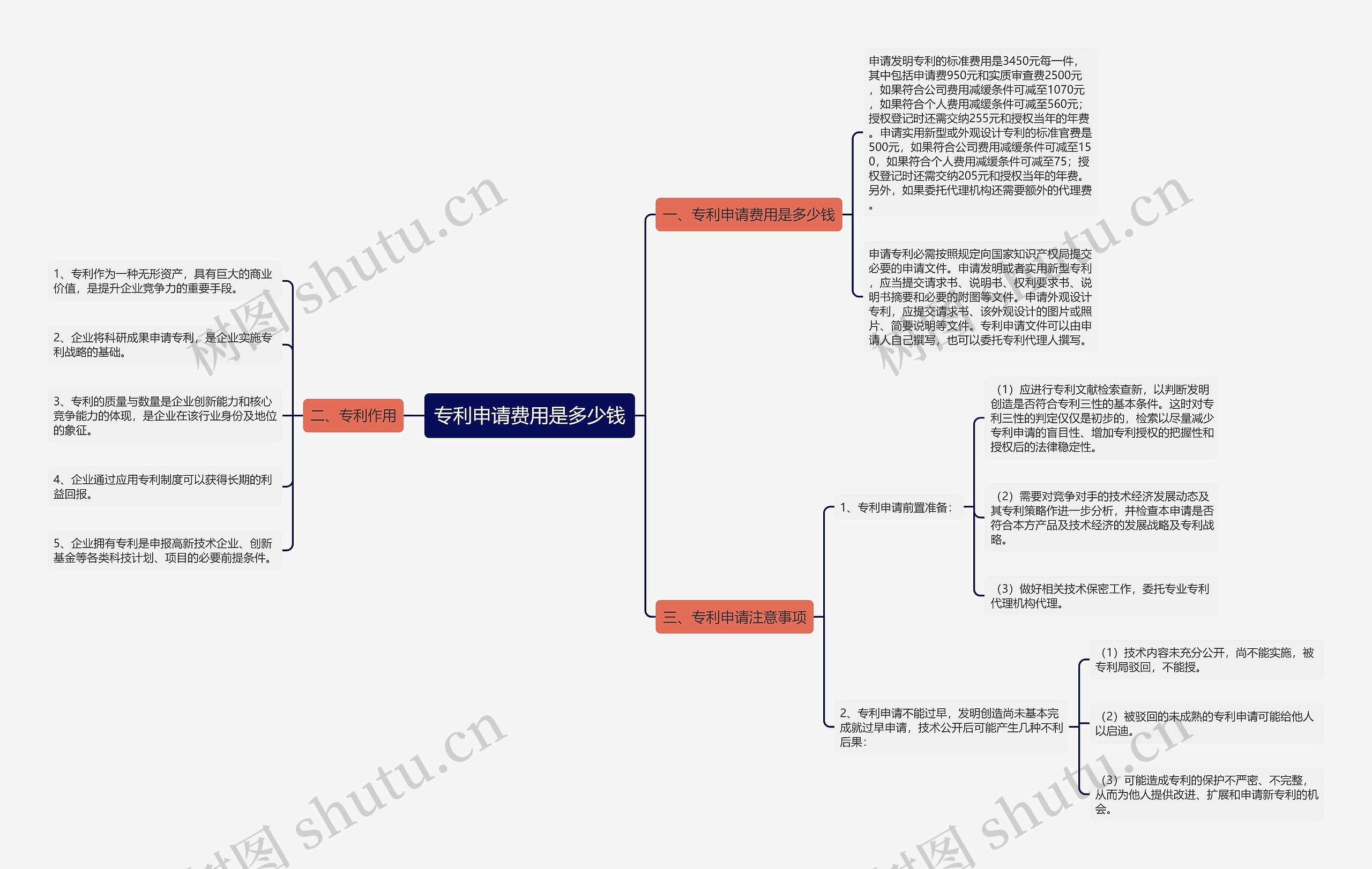专利申请费用是多少钱 专利申请费用是多少钱
