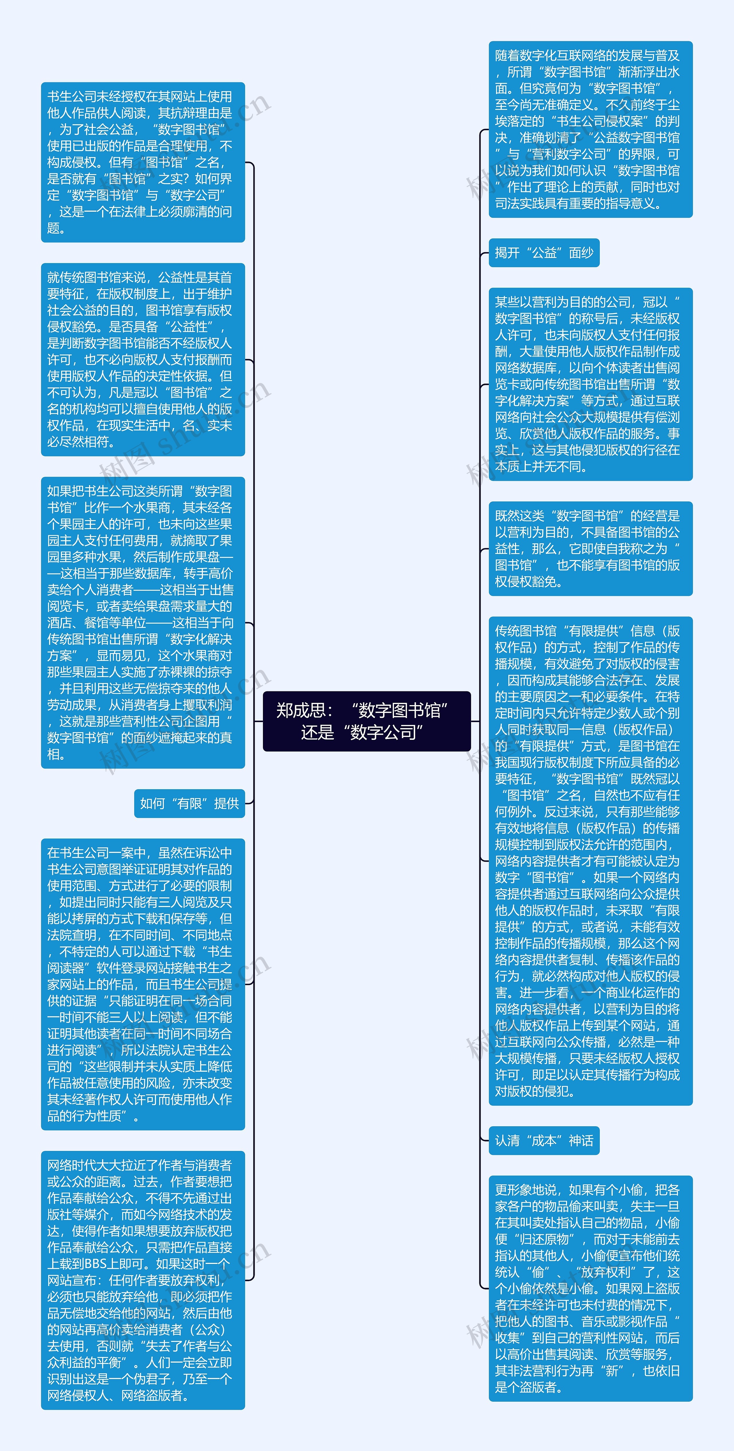 郑成思：“数字图书馆”还是“数字公司”