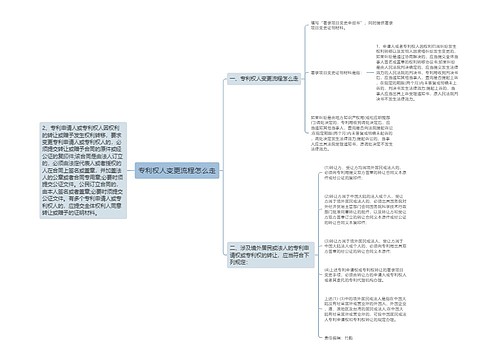 专利权人变更流程怎么走