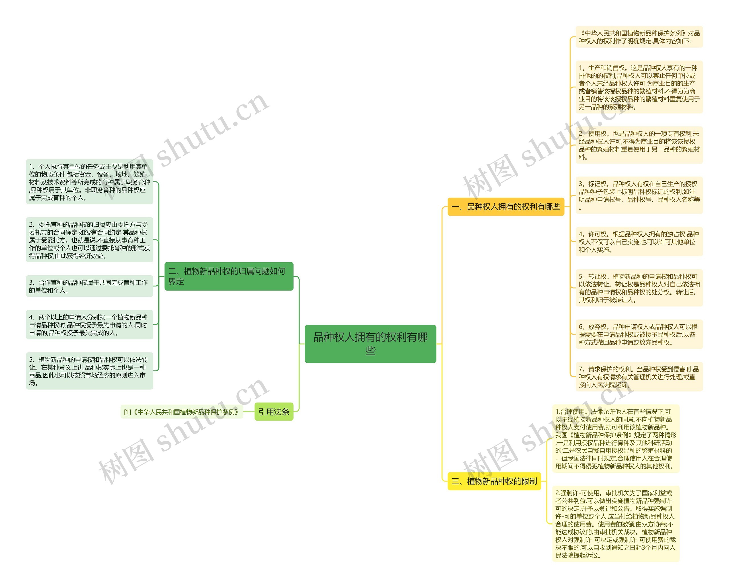 品种权人拥有的权利有哪些 品种权人拥有的权利有哪些