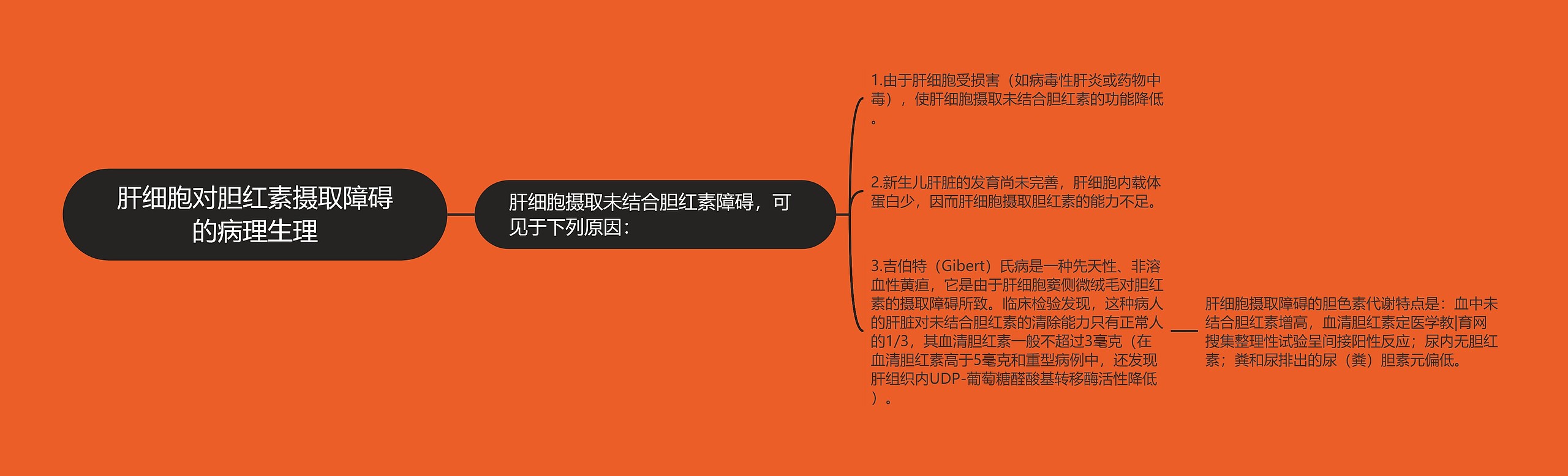 肝细胞对胆红素摄取障碍的病理生理 肝细胞对胆红素摄取障碍的病理生理