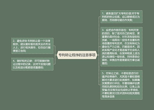 专利转让程序的注意事项