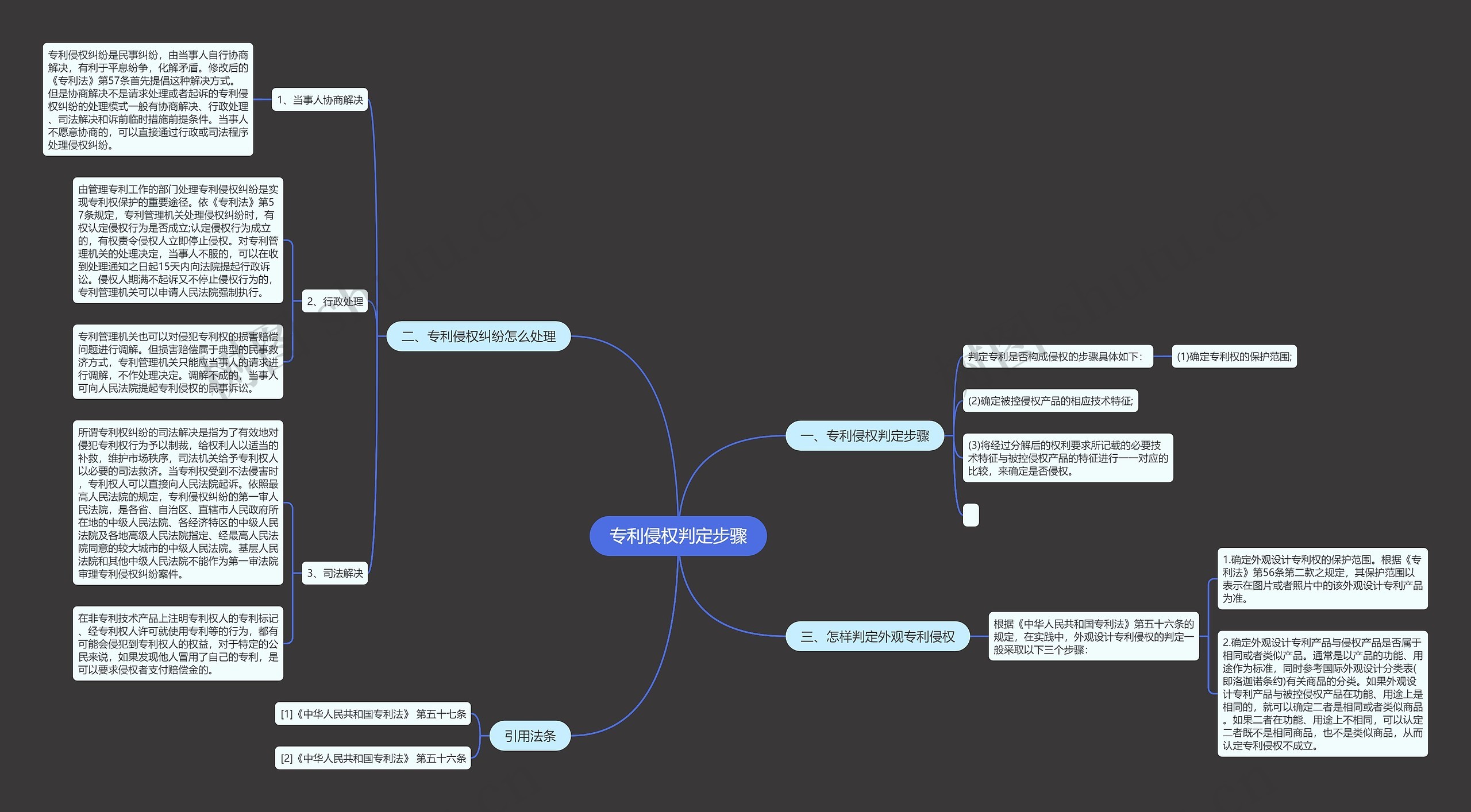 专利侵权判定步骤思维导图