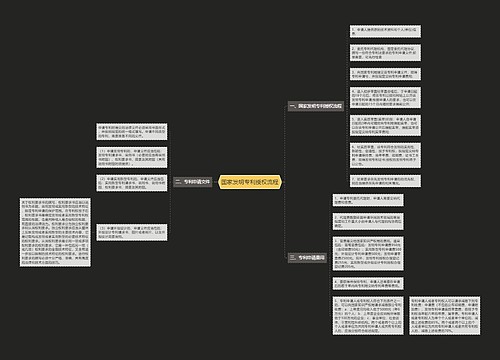 国家发明专利授权流程