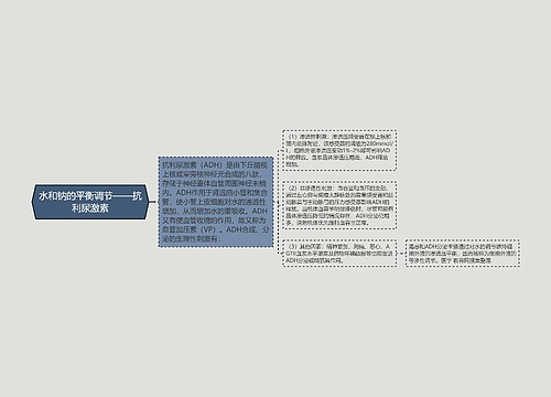 水和钠的平衡调节——抗利尿激素