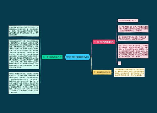 绘本引用需要版权吗