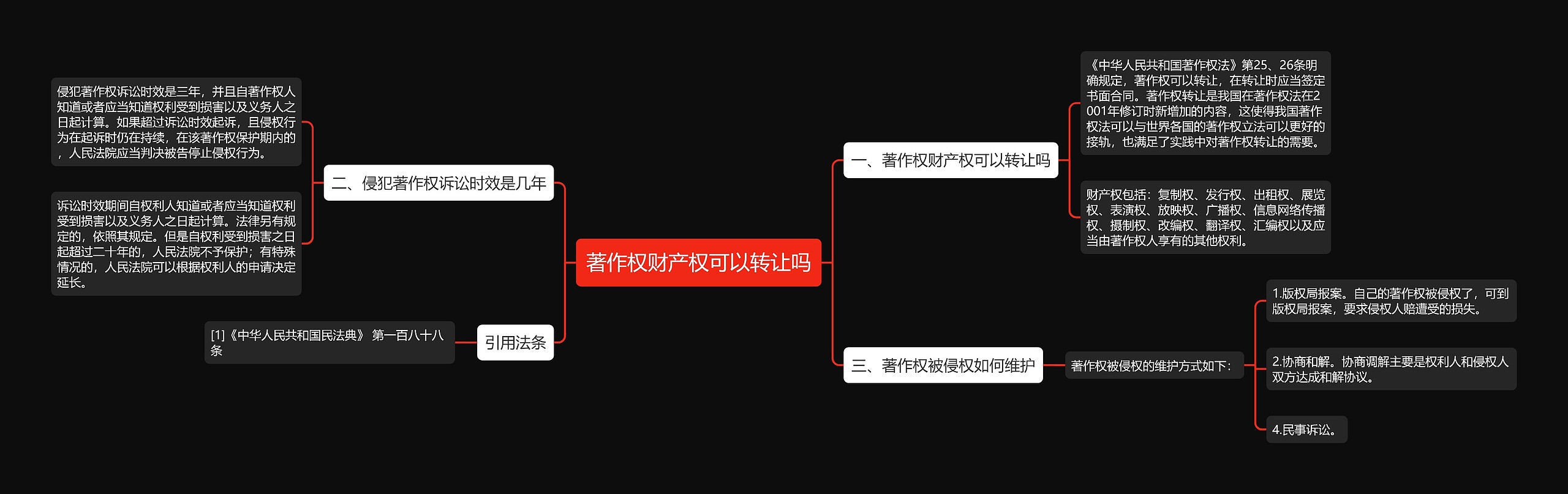 著作权财产权可以转让吗思维导图