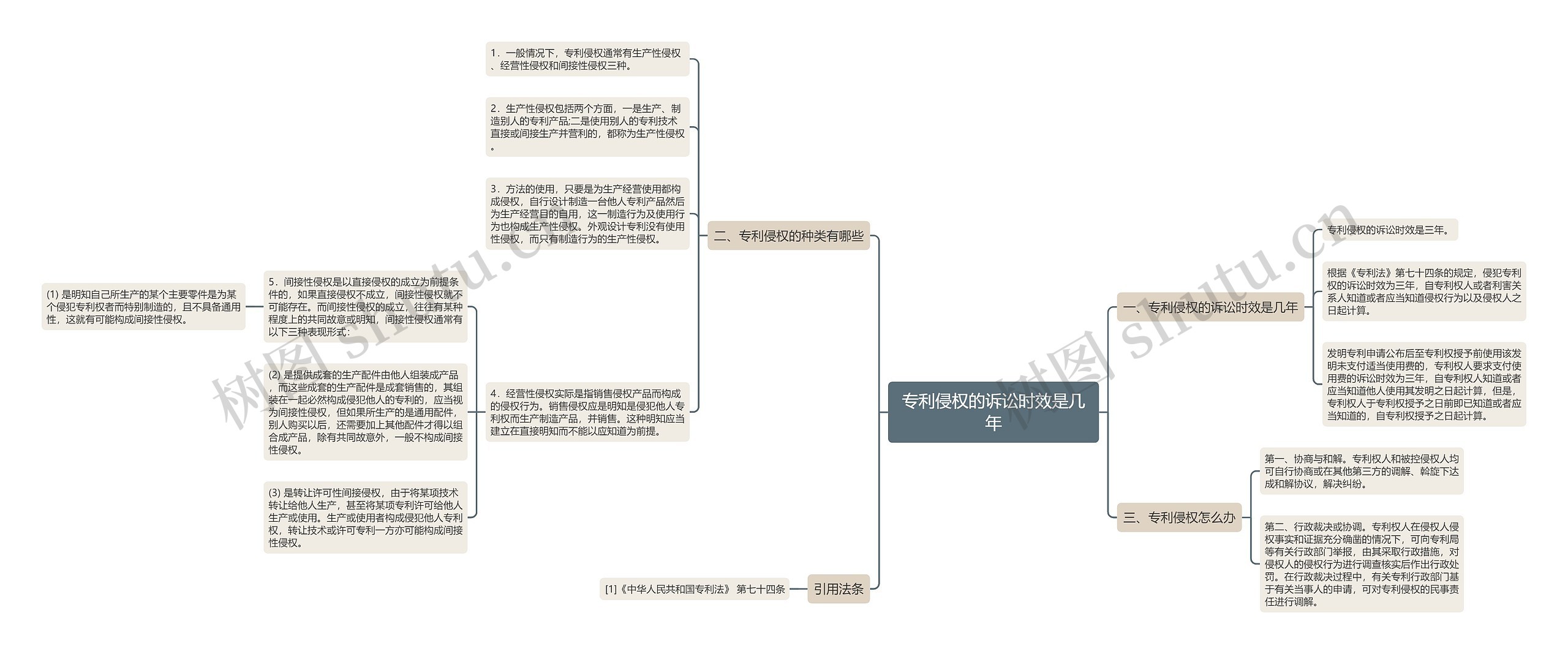 专利侵权的诉讼时效是几年思维导图