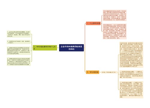 企业专利申请费用标准是怎样的