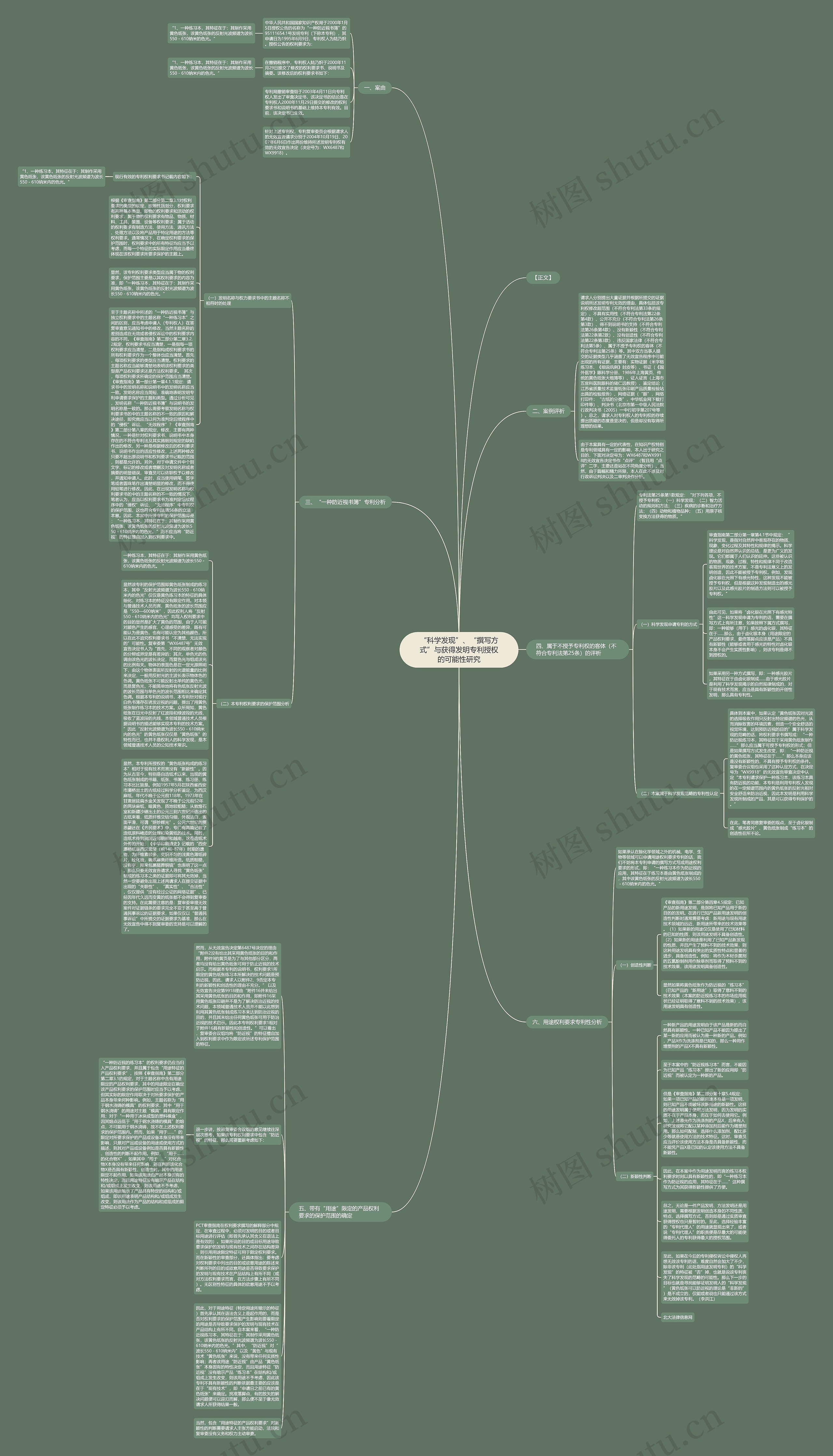 “科学发现”、“撰写方式”与获得发明专利授权的可能性研究思维导图