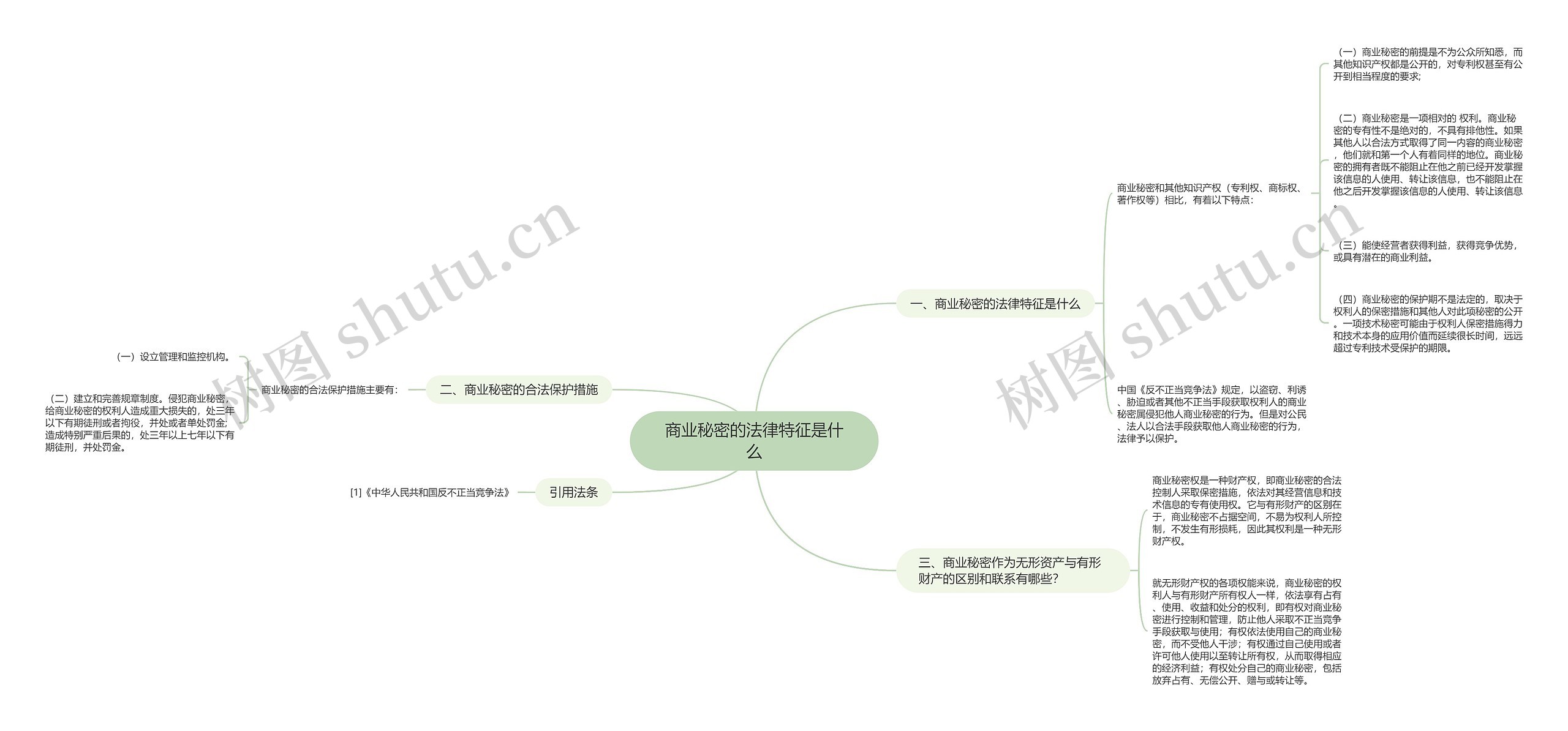 商业秘密的法律特征是什么思维导图