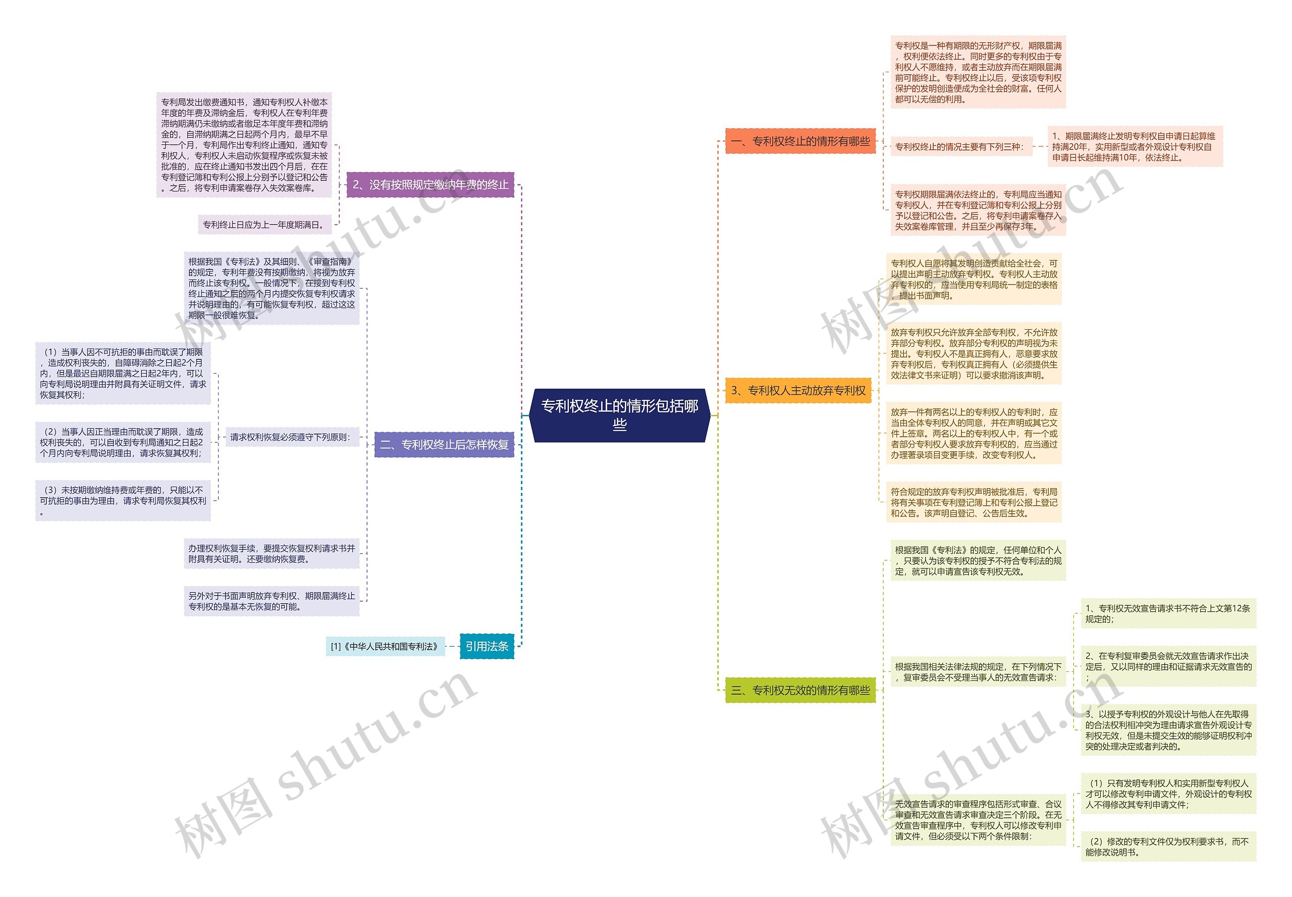 专利权终止的情形包括哪些 专利权终止的情形包括哪些