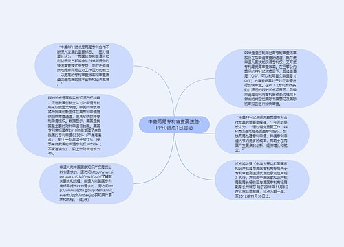 中美两局专利审查高速路(PPH)试点1日启动