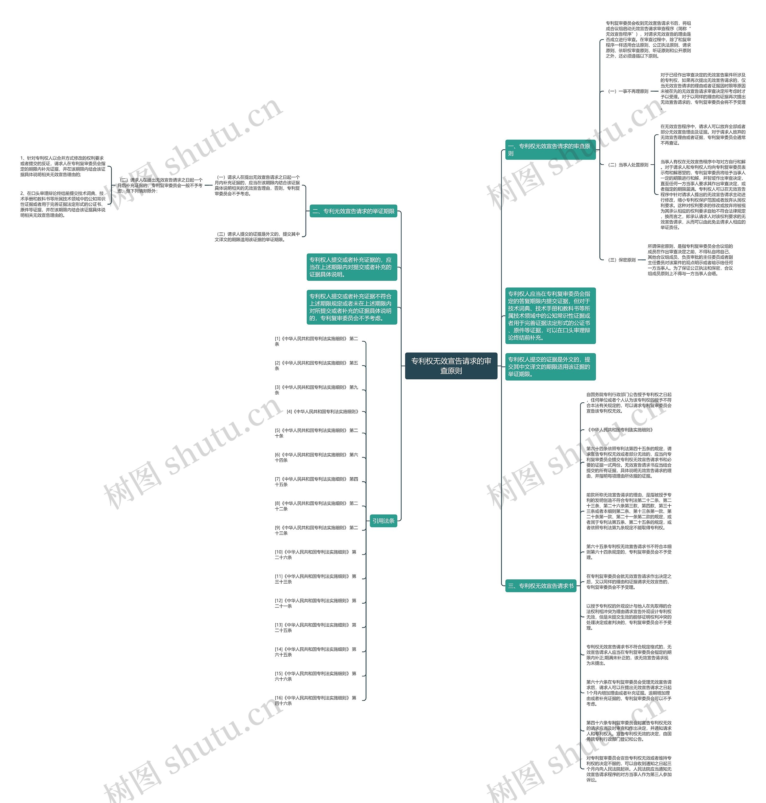 专利权无效宣告请求的审查原则思维导图