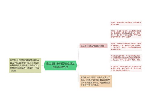 员工提供专利异议或举发资料奖励办法