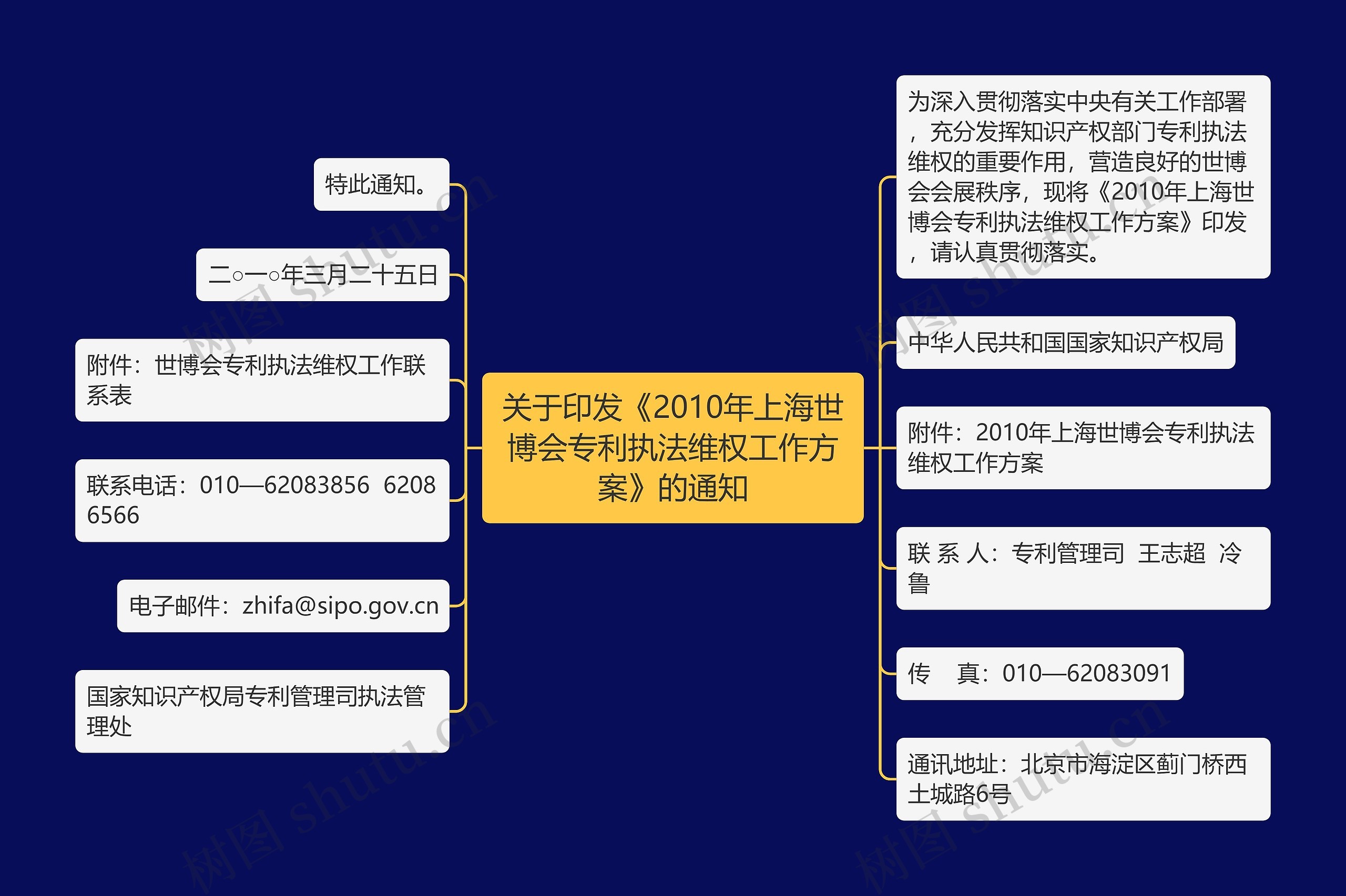 关于印发《2010年上海世博会专利执法维权工作方案》的通知