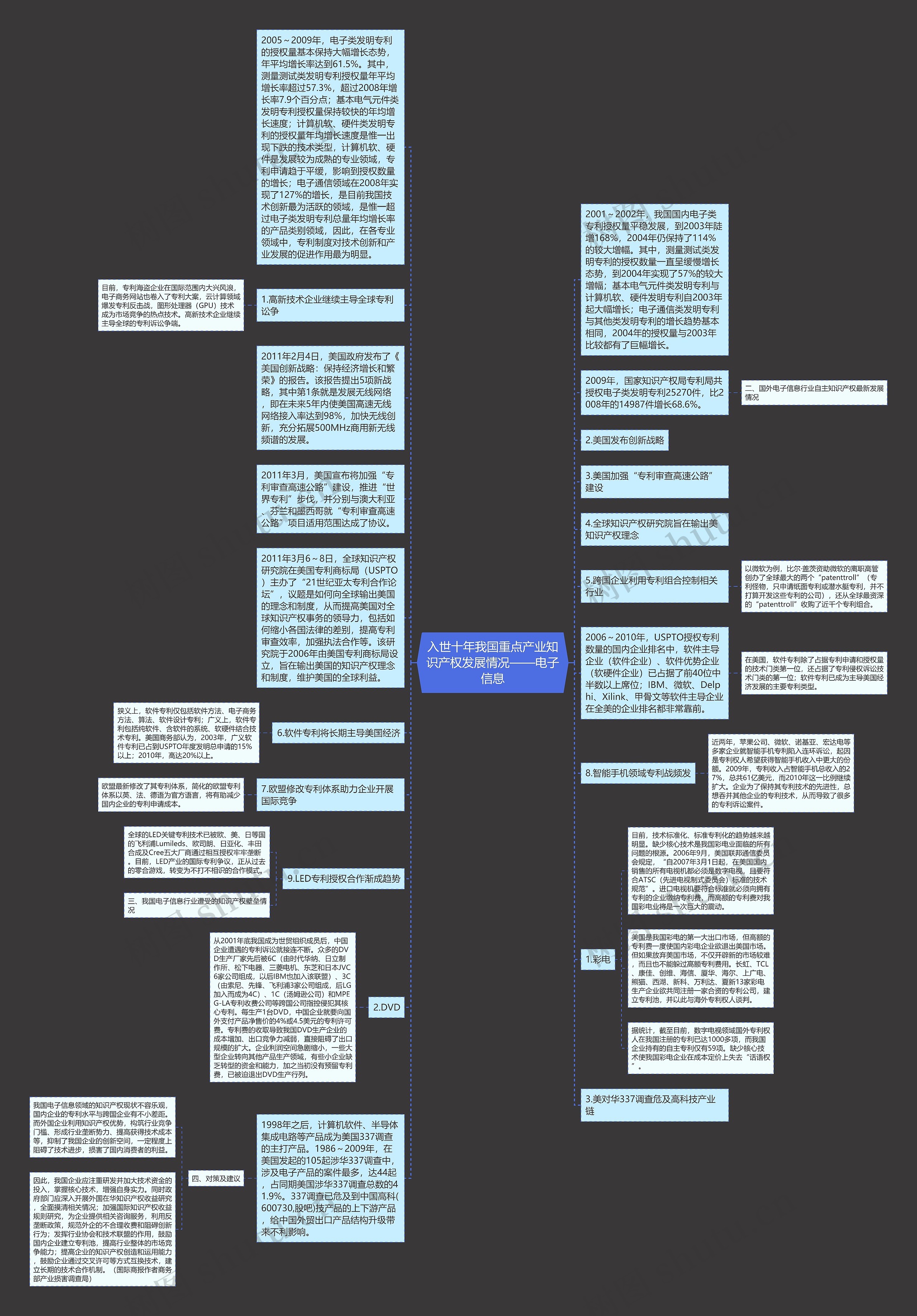 入世十年我国重点产业知识产权发展情况——电子信息思维导图