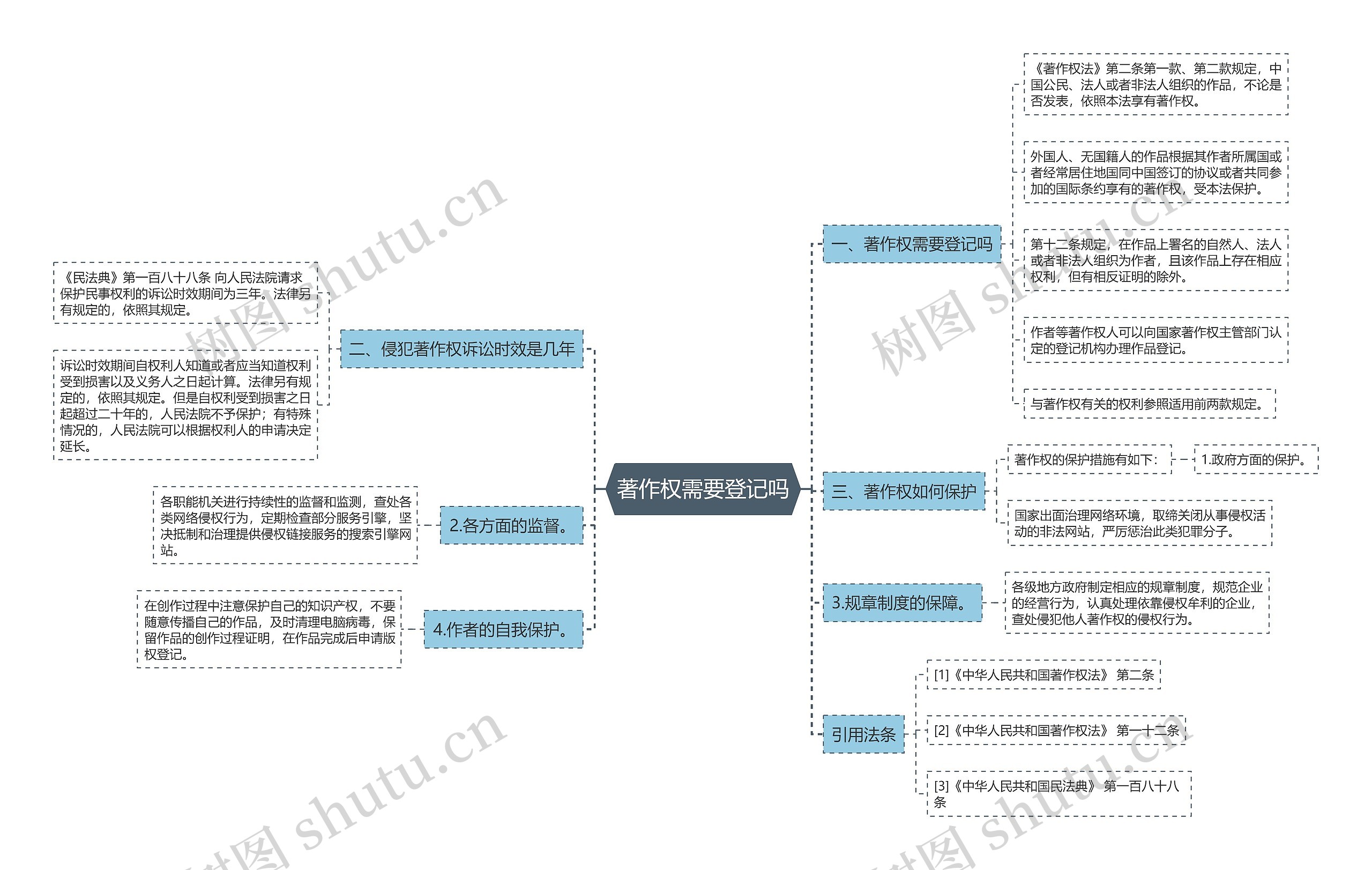 著作权需要登记吗