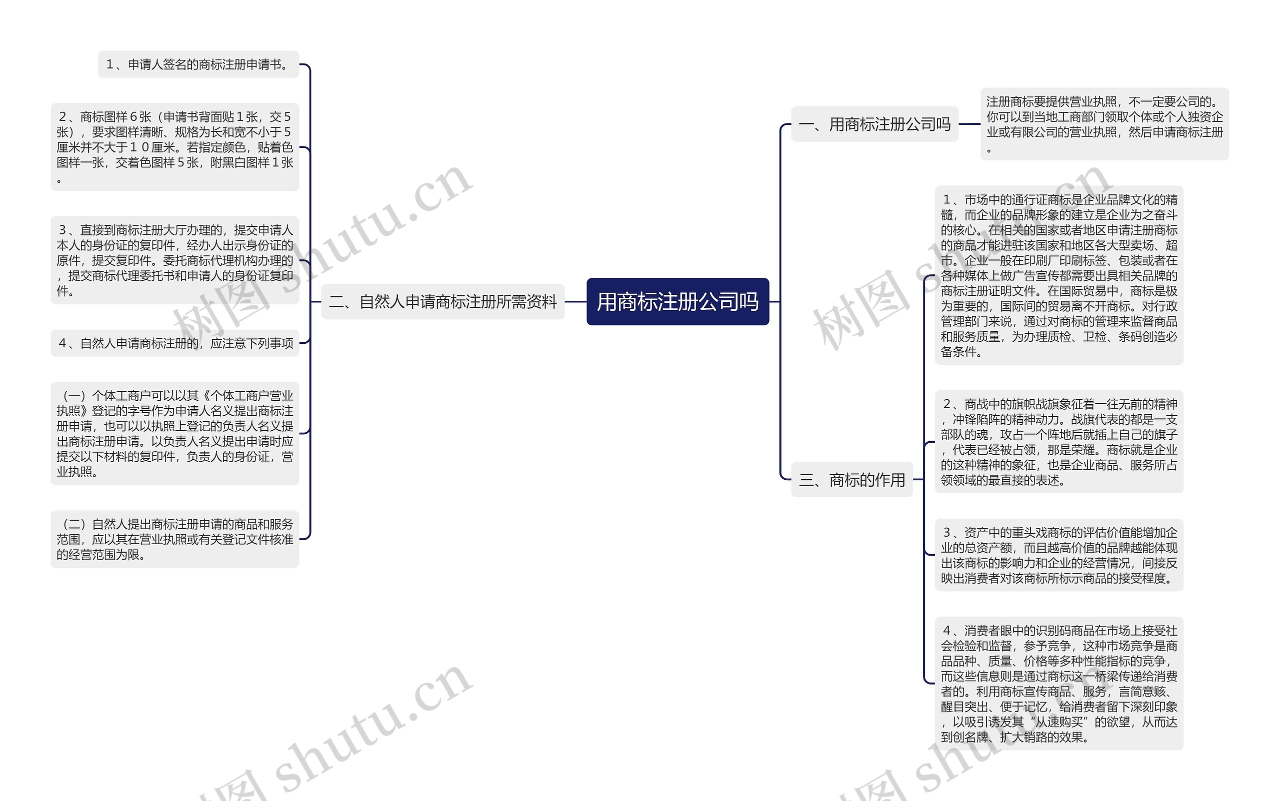 用商标注册公司吗