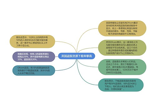 英国盗版资源下载率攀高