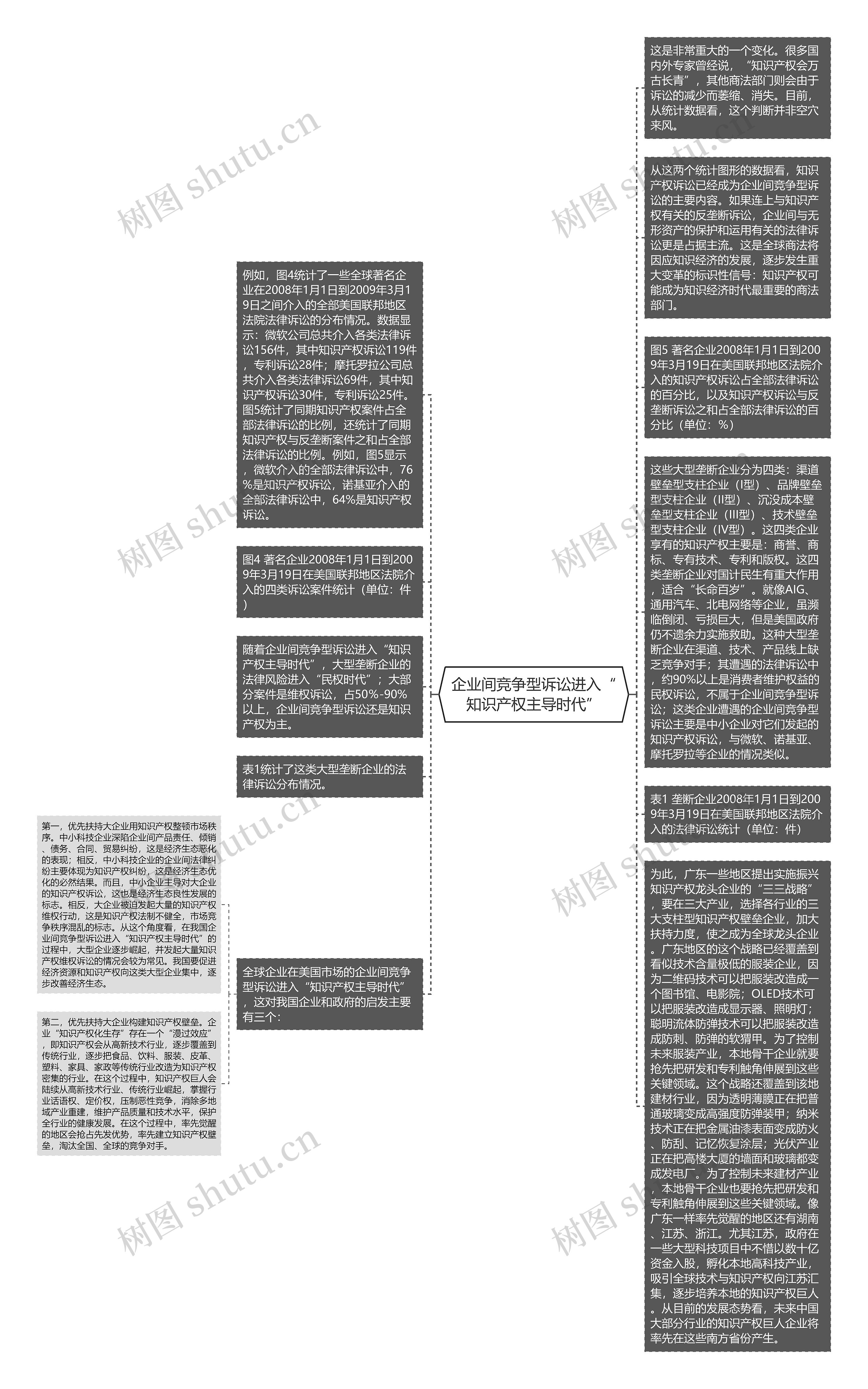 企业间竞争型诉讼进入“知识产权主导时代”