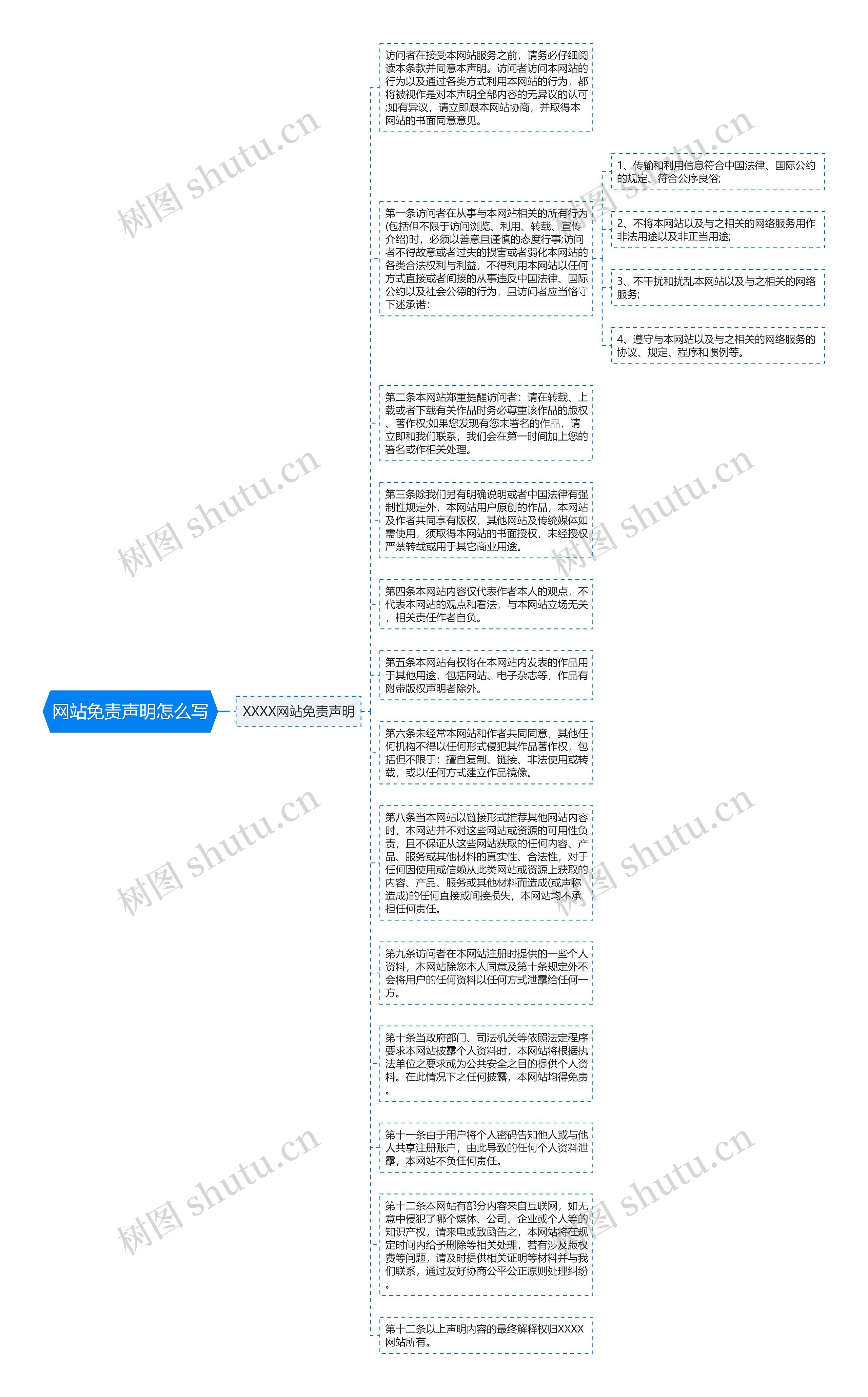 网站免责声明怎么写
