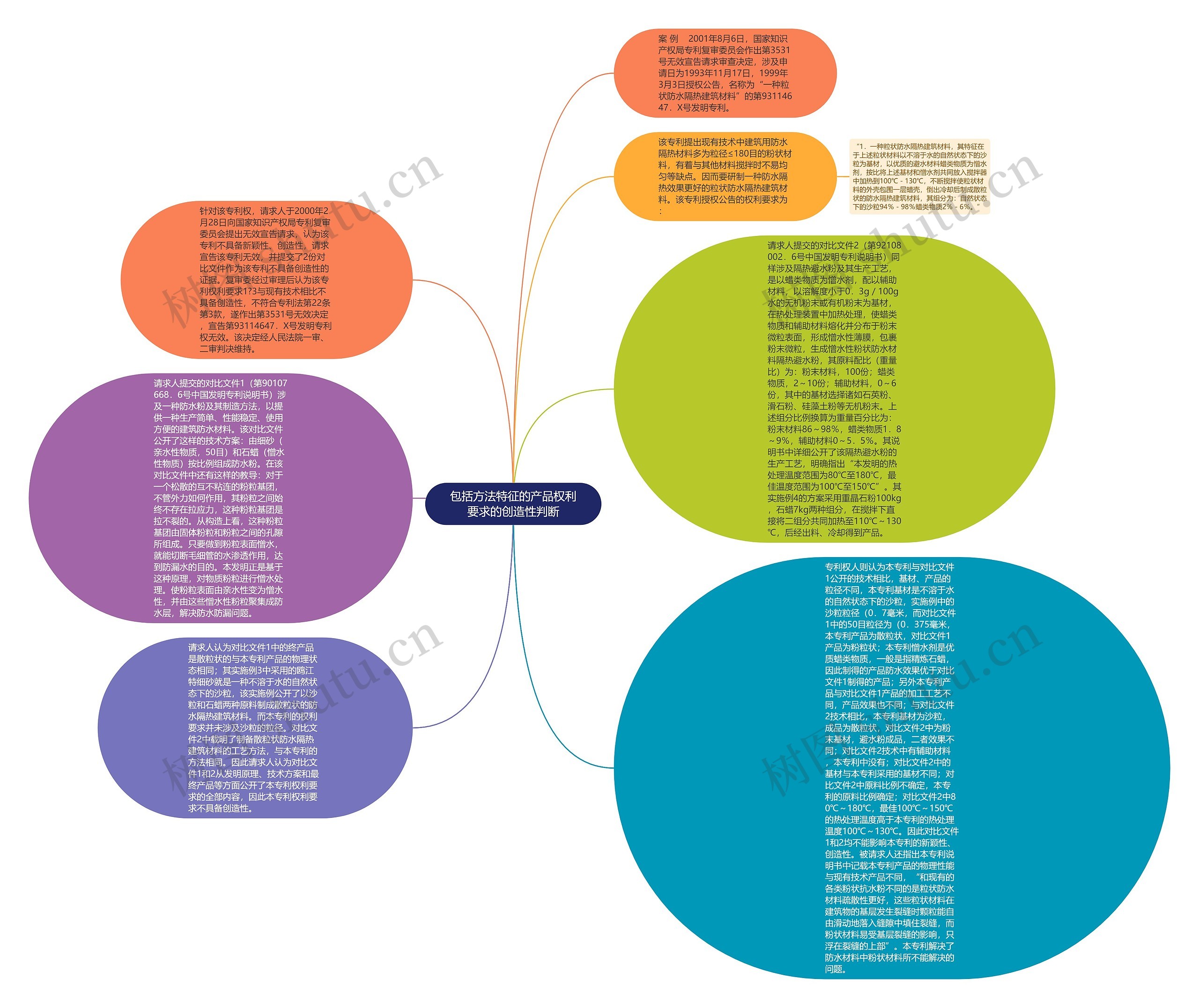包括方法特征的产品权利要求的创造性判断思维导图