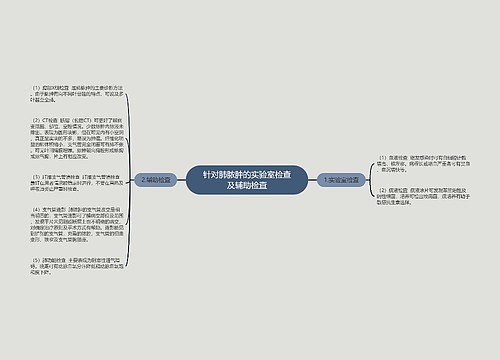 针对肺脓肿的实验室检查及辅助检查