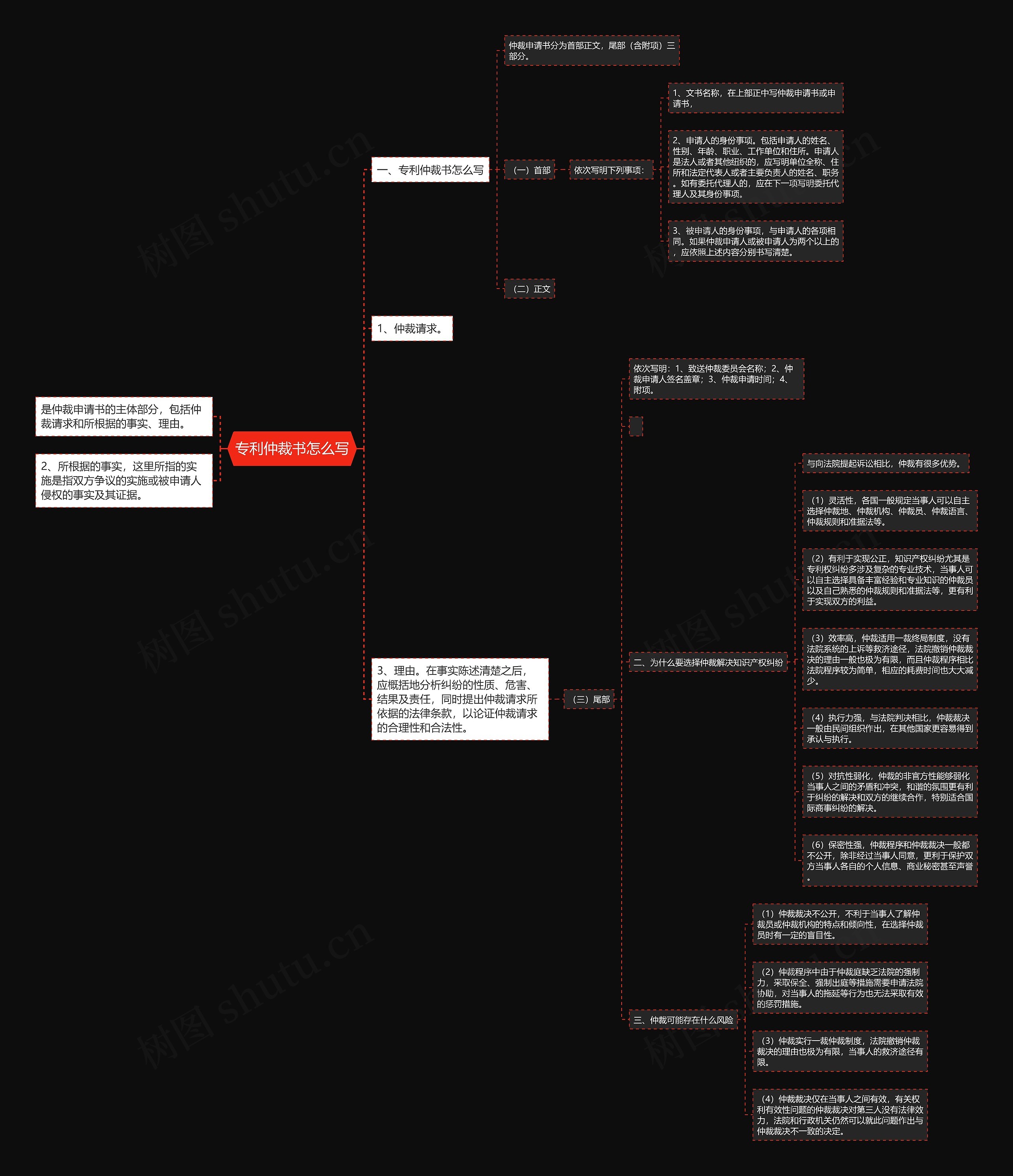 专利仲裁书怎么写思维导图高清图 专利仲裁书怎么写思维导图