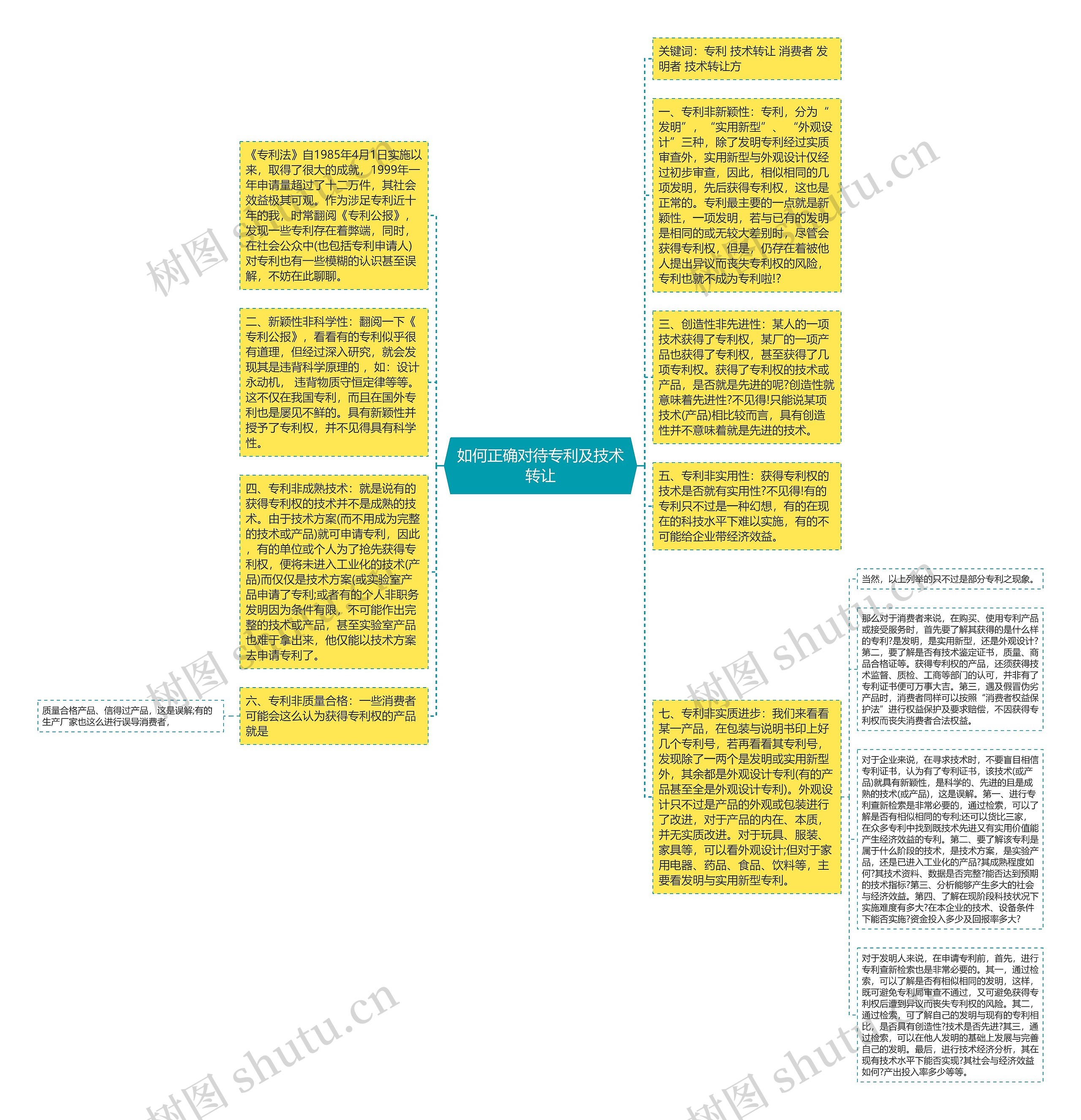 如何正确对待专利及技术转让思维导图