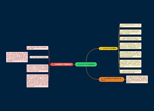 企业知识产权申请程序