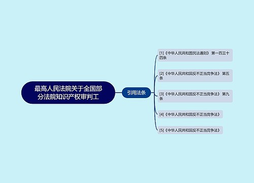 最高人民法院关于全国部分法院知识产权审判工