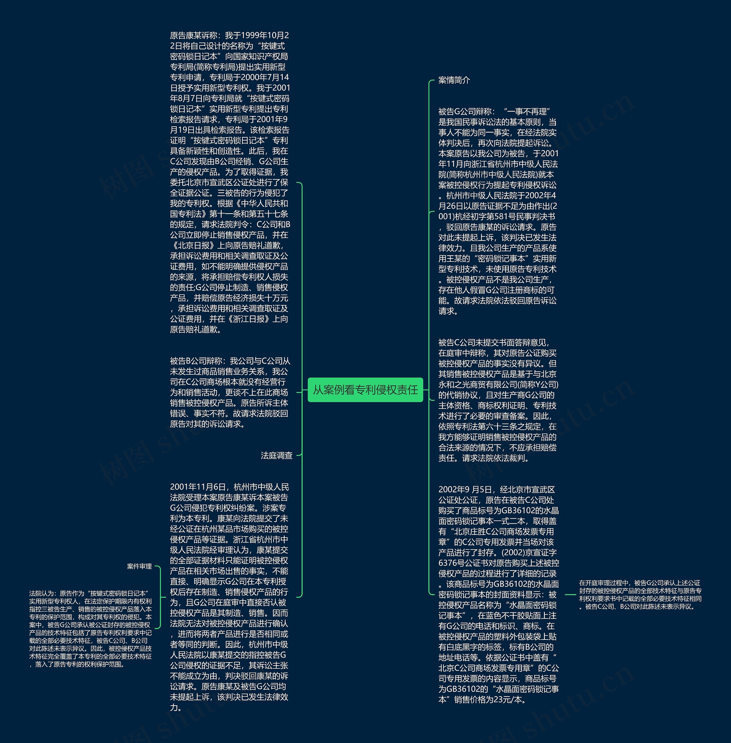 从案例看专利侵权责任思维导图