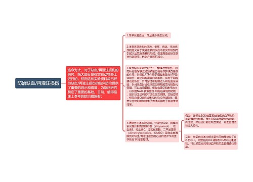 防治缺血/再灌注损伤