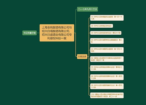 上海金枫酿酒有限公司与绍兴白塔酿酒有限公司、绍兴日盛酒业有限公司专利侵权纠纷一案