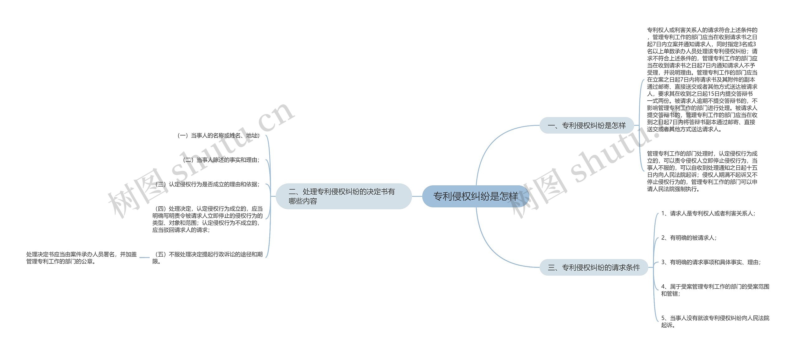 专利侵权纠纷是怎样