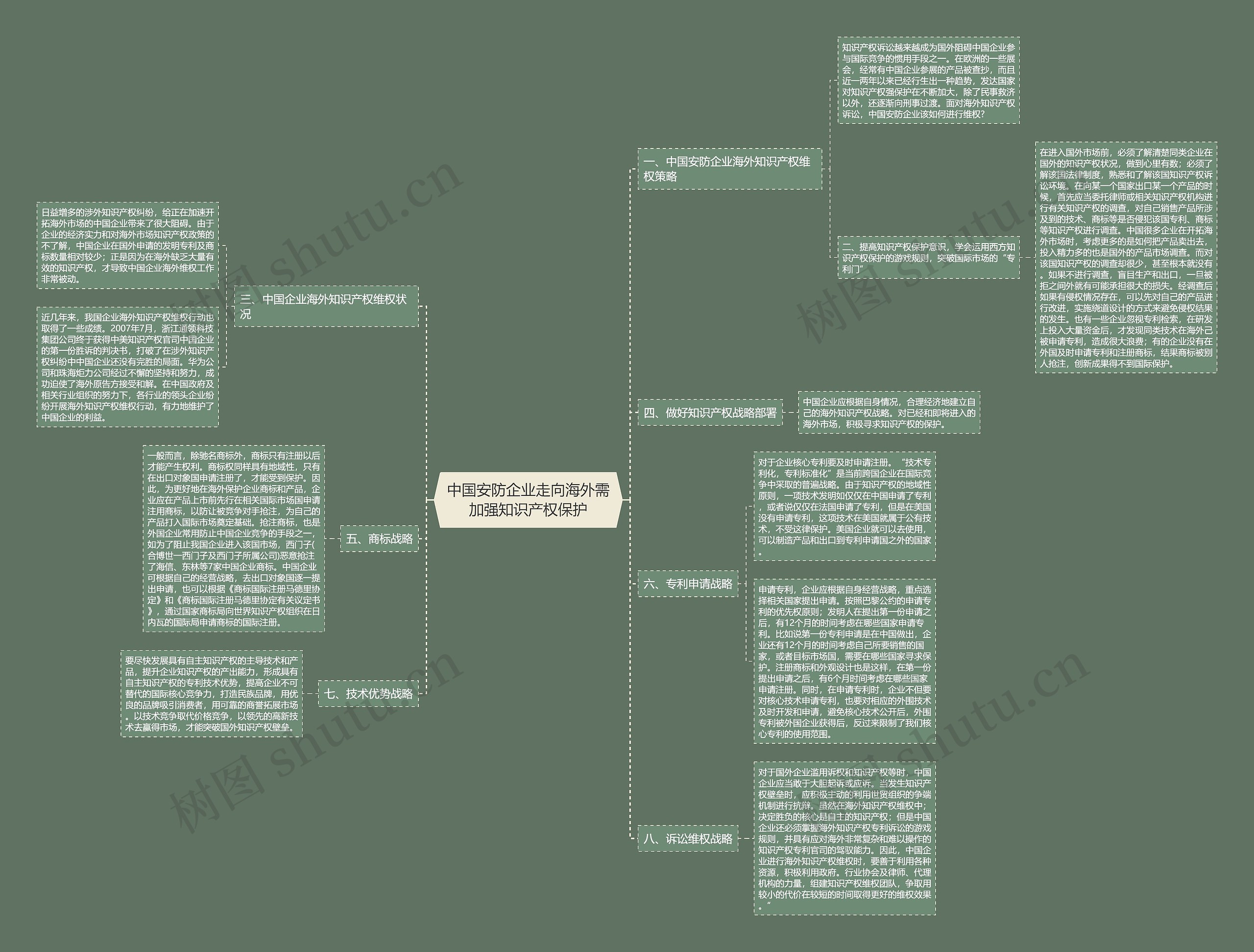 中国安防企业走向海外需加强知识产权保护思维导图