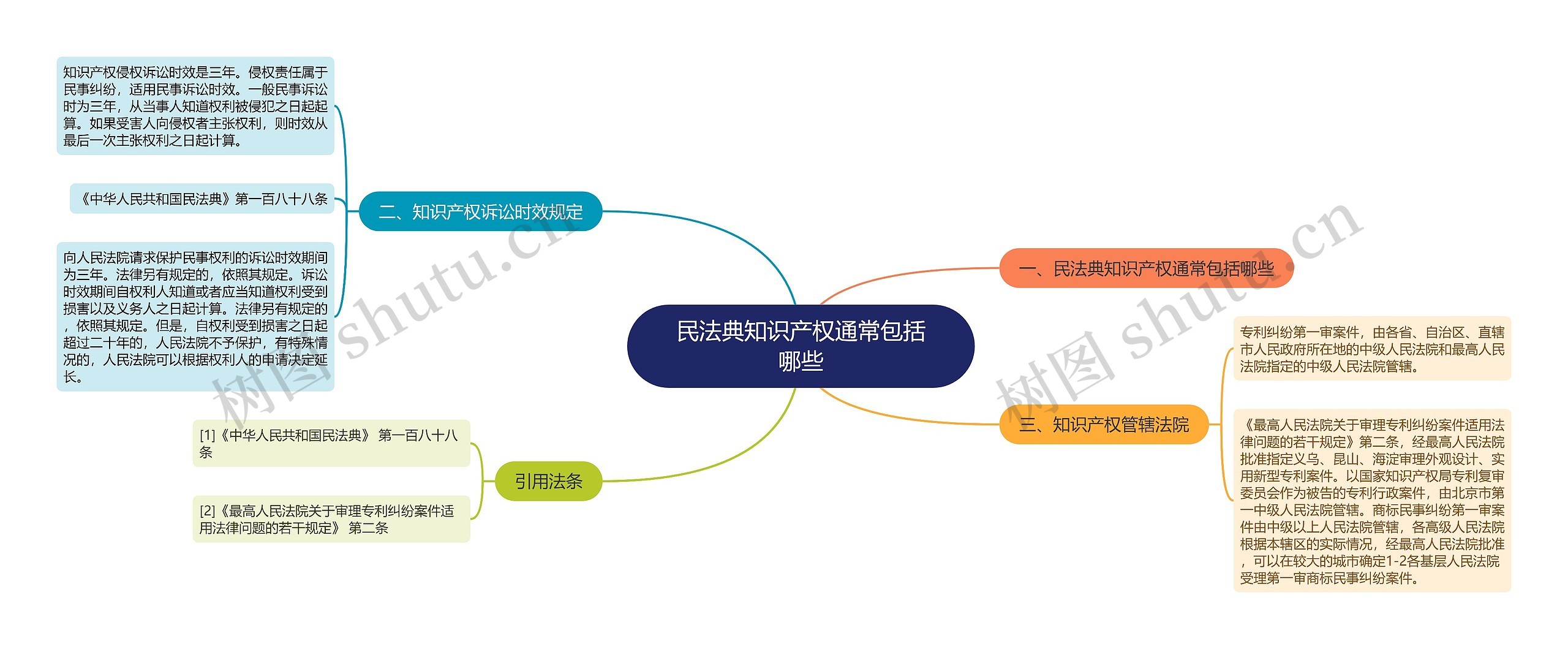 民法典知识产权通常包括哪些 民法典知识产权通常包括哪些