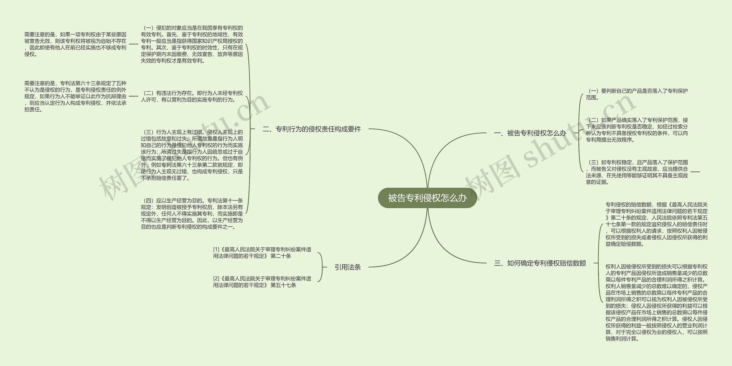 被告专利侵权怎么办