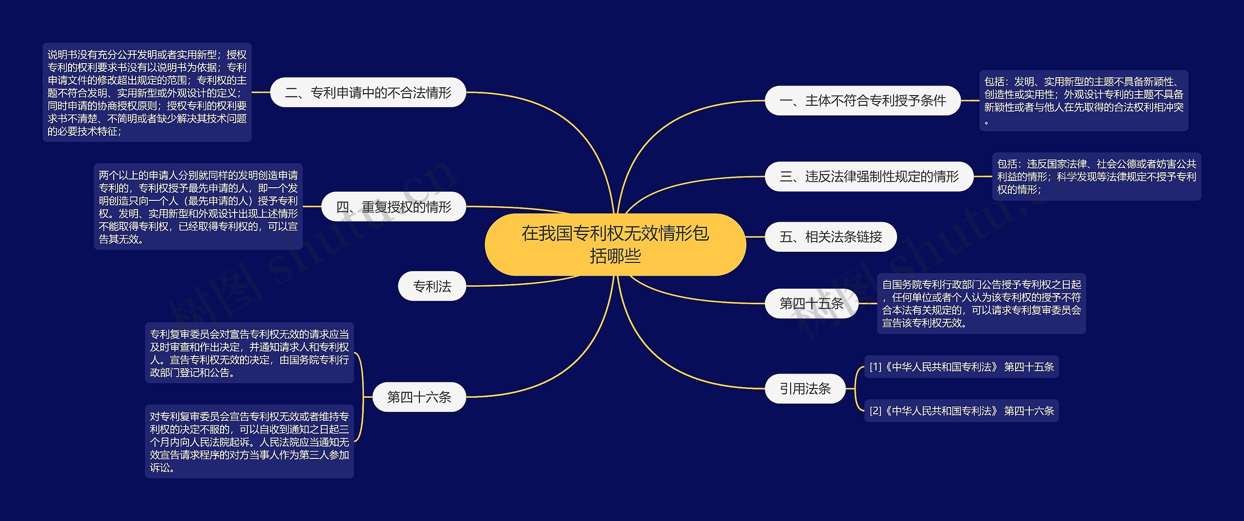 在我国专利权无效情形包括哪些思维导图