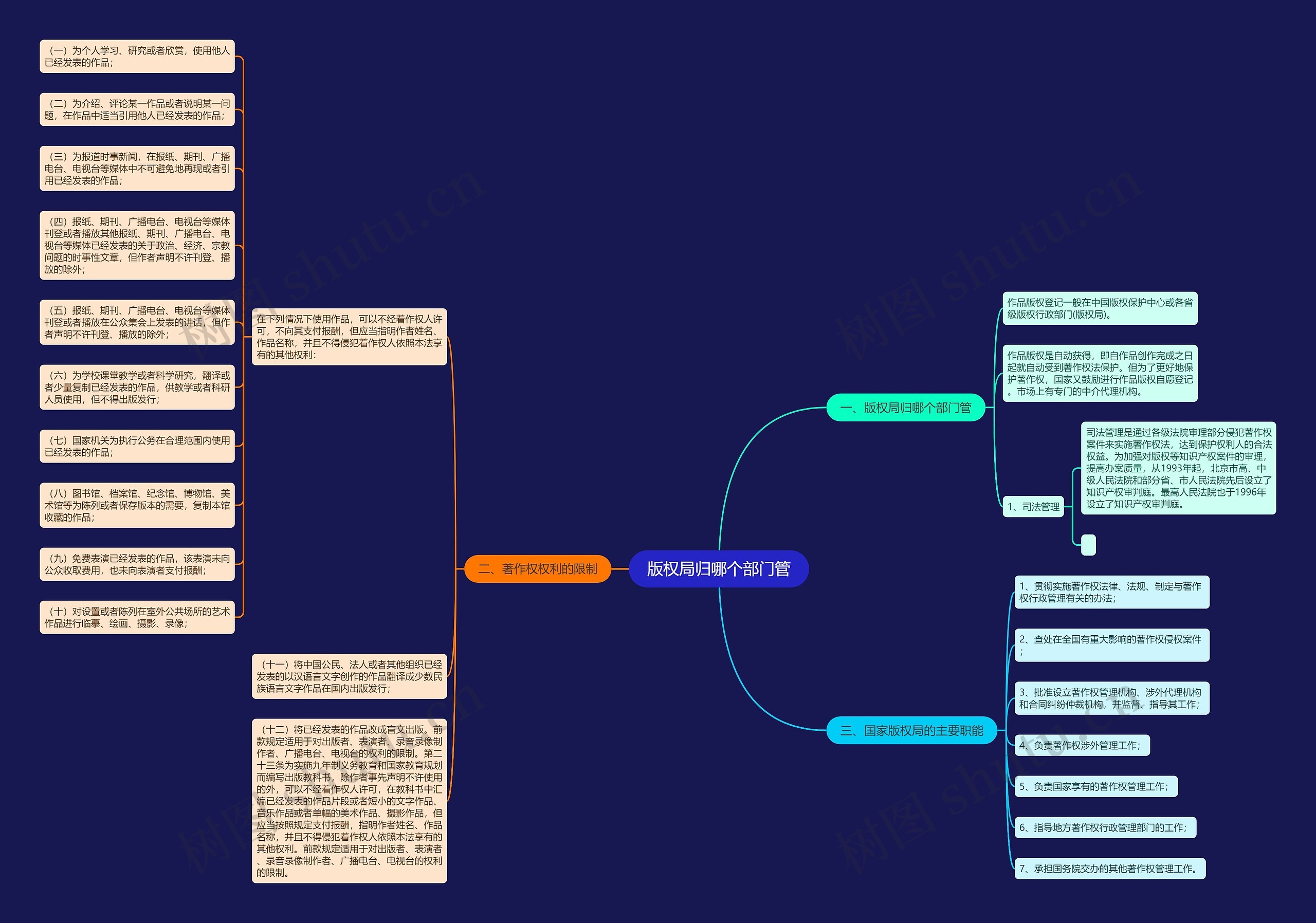 版权局归哪个部门管 版权局归哪个部门管