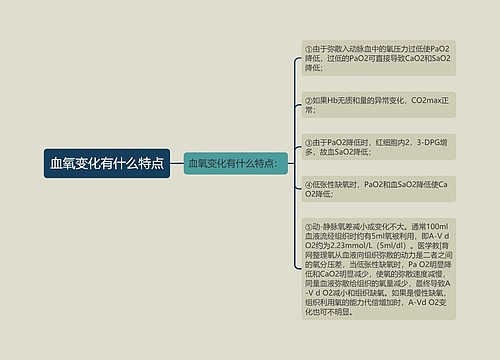 血氧变化有什么特点